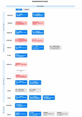 网络搬砖项目详细解析 如何加盟大型网游技术服务