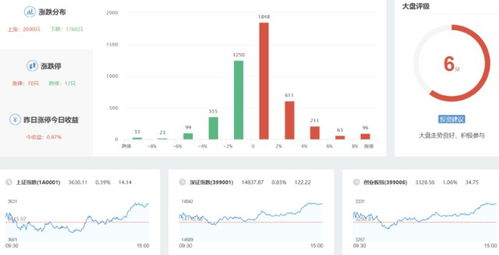 A股跨年行情新阶段 软件开发引领科技浪潮