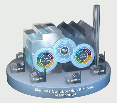 在长春，数字化工厂让造车触手可及——软件开发篇